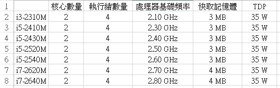 T420S擴充選擇
