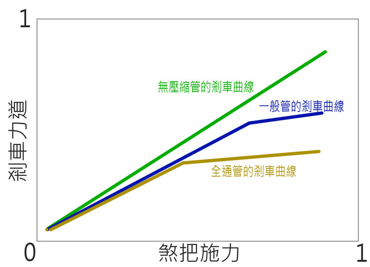 C夾煞不住的請進