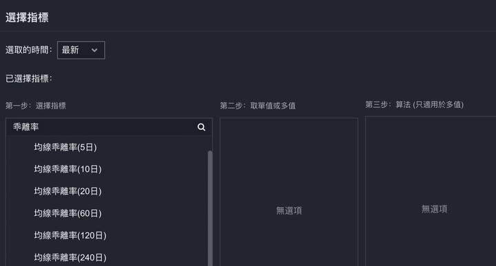 <鉅亨易策略小教室 何謂乖離率？