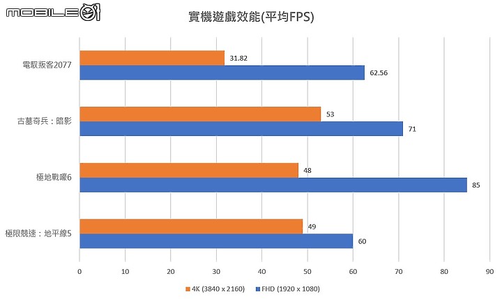 GIGABYTE AERO 5 XE4 測試報告｜滿血復刻的 4K OLED 創作者筆電！