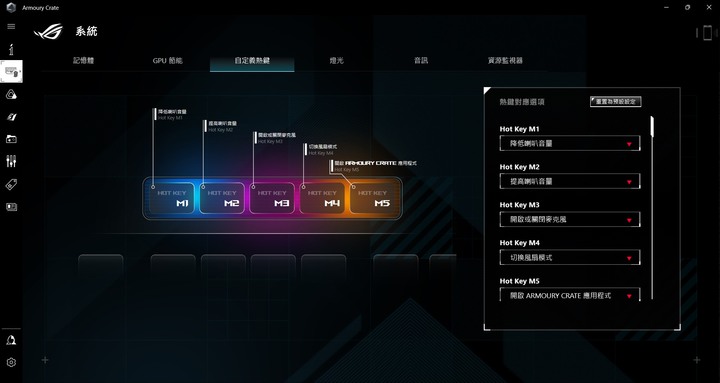 更小更快，ASUS ROG Strix SCAR 15 G533ZW 電競筆電開箱測試