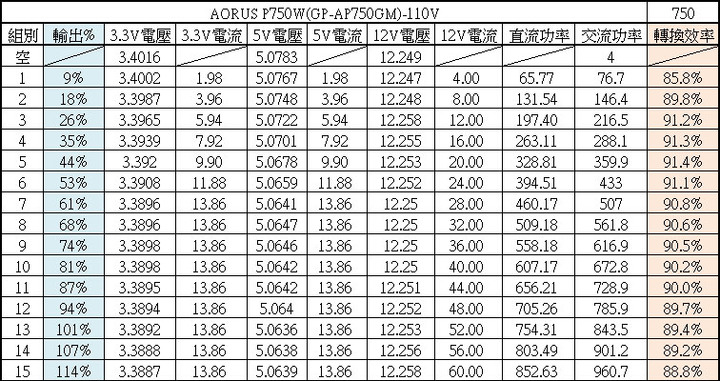AORUS AP750GM 750W金牌全模組化電源開箱