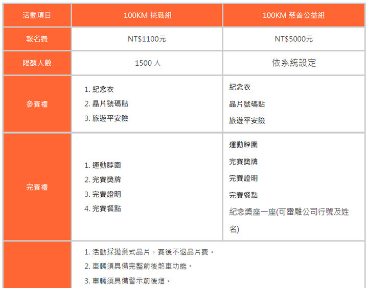 2022 蘭陽百K自行車挑戰賽