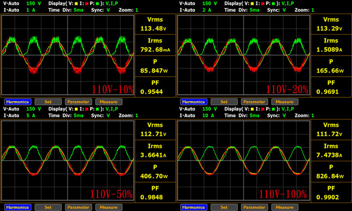 GIGABYTE GP-UD750GM 750W金牌全模組化電源開箱