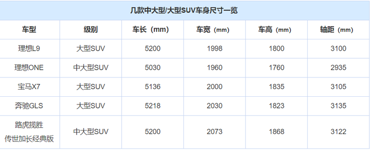 理想L9 感觉这个车家庭用非常合适啊