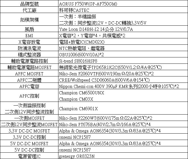AORUS AP750GM 750W金牌全模組化電源開箱