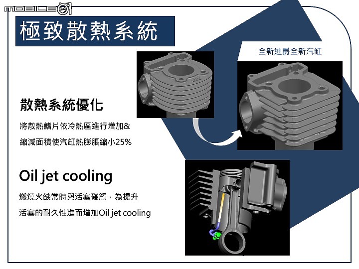【採訪】一顆火星塞不夠那就兩顆 SYM 全新迪爵 125 發表