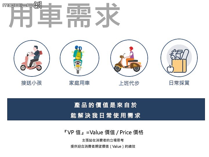 【採訪】一顆火星塞不夠那就兩顆 SYM 全新迪爵 125 發表