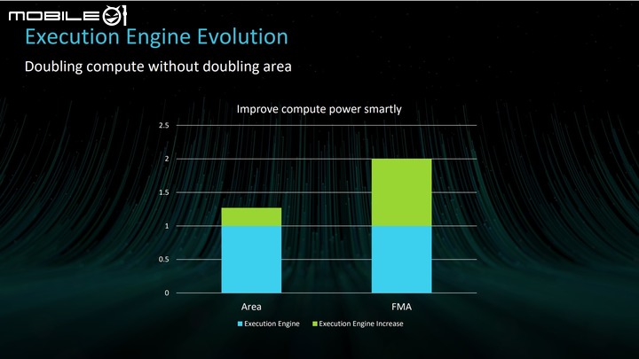 Arm 推出全新世代 Immortalis G715 GPU/Cortex X3 CPU 加入硬體光追設計以及更高效能演出