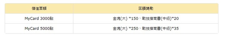 卡拉邦_四周年慶活動!