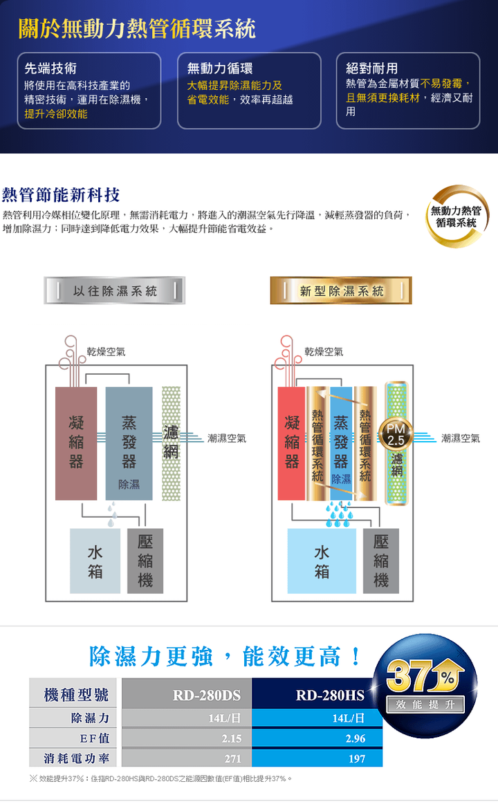 非理性的除濕機採購，CORONA CD-H10A(AE)