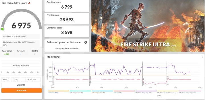更小更快，ASUS ROG Strix SCAR 15 G533ZW 電競筆電開箱測試