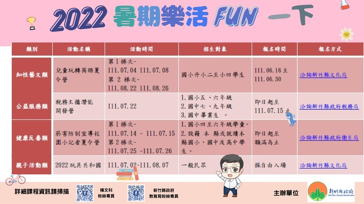 新竹縣-2022暑假樂活FUN一夏 活動開放報名
