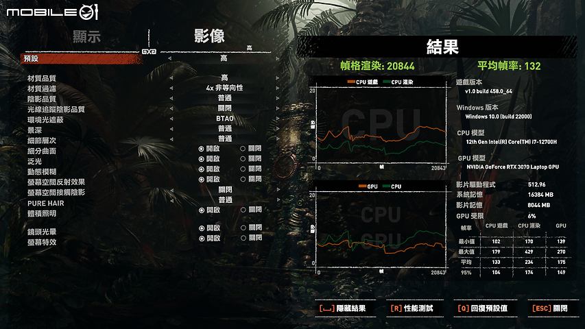 GIGABYTE AORUS 5 SE4 實測報告｜為經典靈魂注入嶄新效能！
