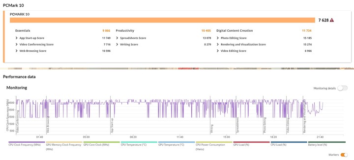 更小更快，ASUS ROG Strix SCAR 15 G533ZW 電競筆電開箱測試