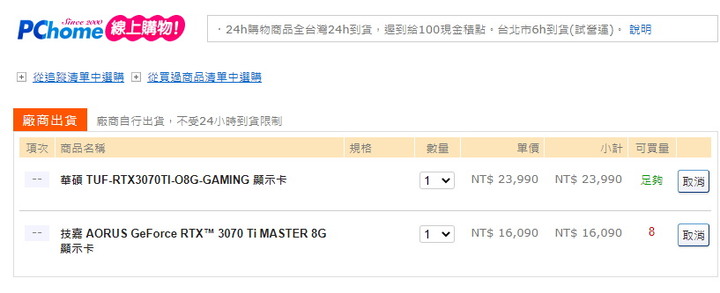 PCHOME 有 16000左右的 3070TI 有需要的可以去逛逛…