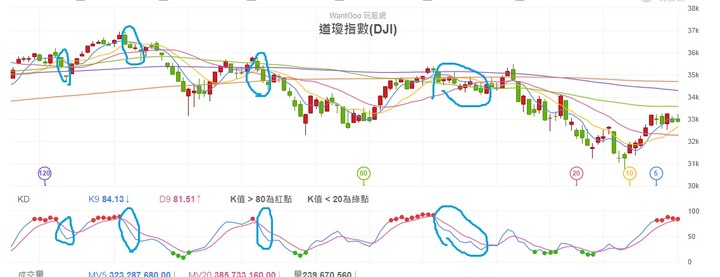 未來6/8~7/7該注意的關鍵綠k棒，以及後續走法