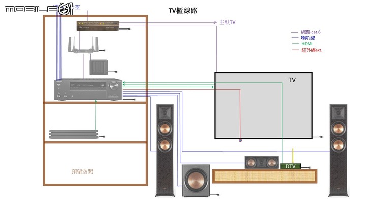 【請益】6坪客廳5.1.2家庭劇院管線配置