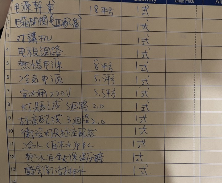 舊屋翻修 水電從拉 冷熱全換 是否合理呢！？