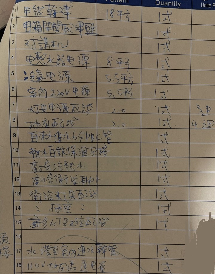 舊屋翻修 水電從拉 冷熱全換 是否合理呢！？