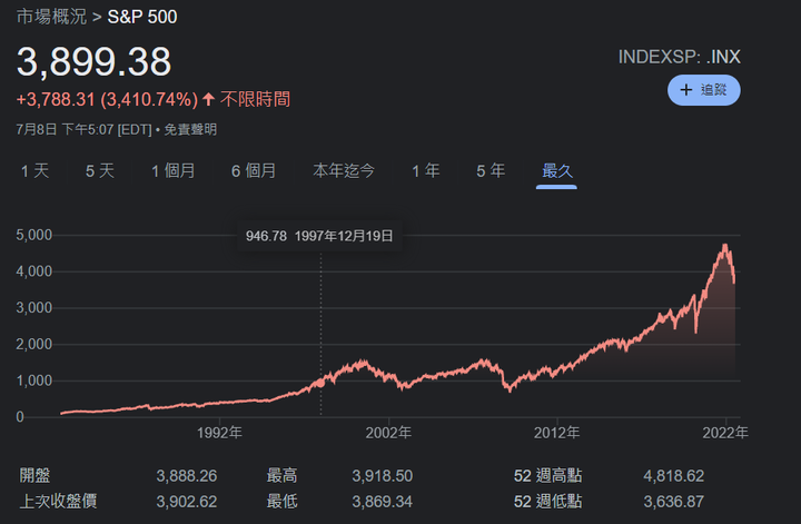 難怪老美喜歡投資股票!