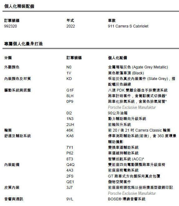 (開箱) Porsche 911 敞篷