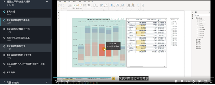 想學習分析資料你可以學習POWER BI