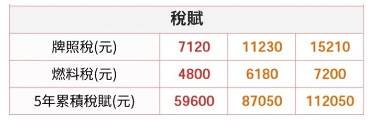 台灣人的買車取向，跟德國人差很大？