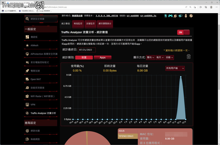 ROG RAPTURE GT-AX6000 EVA EDITION WiFi 6 無線路由器開箱試用 性能與外觀信仰皆滿點的誠意之作