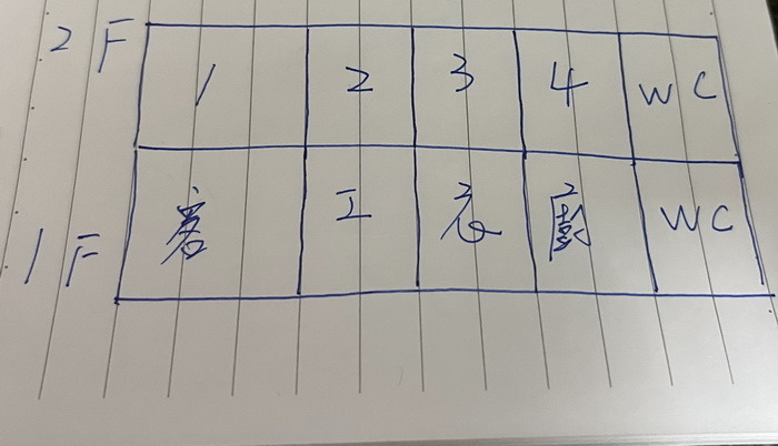 透天有線mesh 建構請益