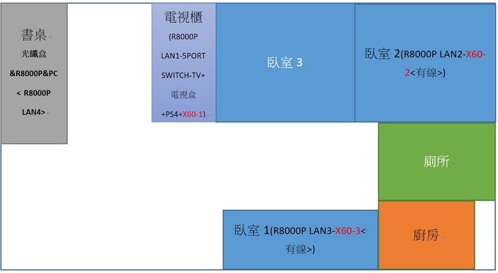 點我看大圖 Mesh wifi系統建置問題