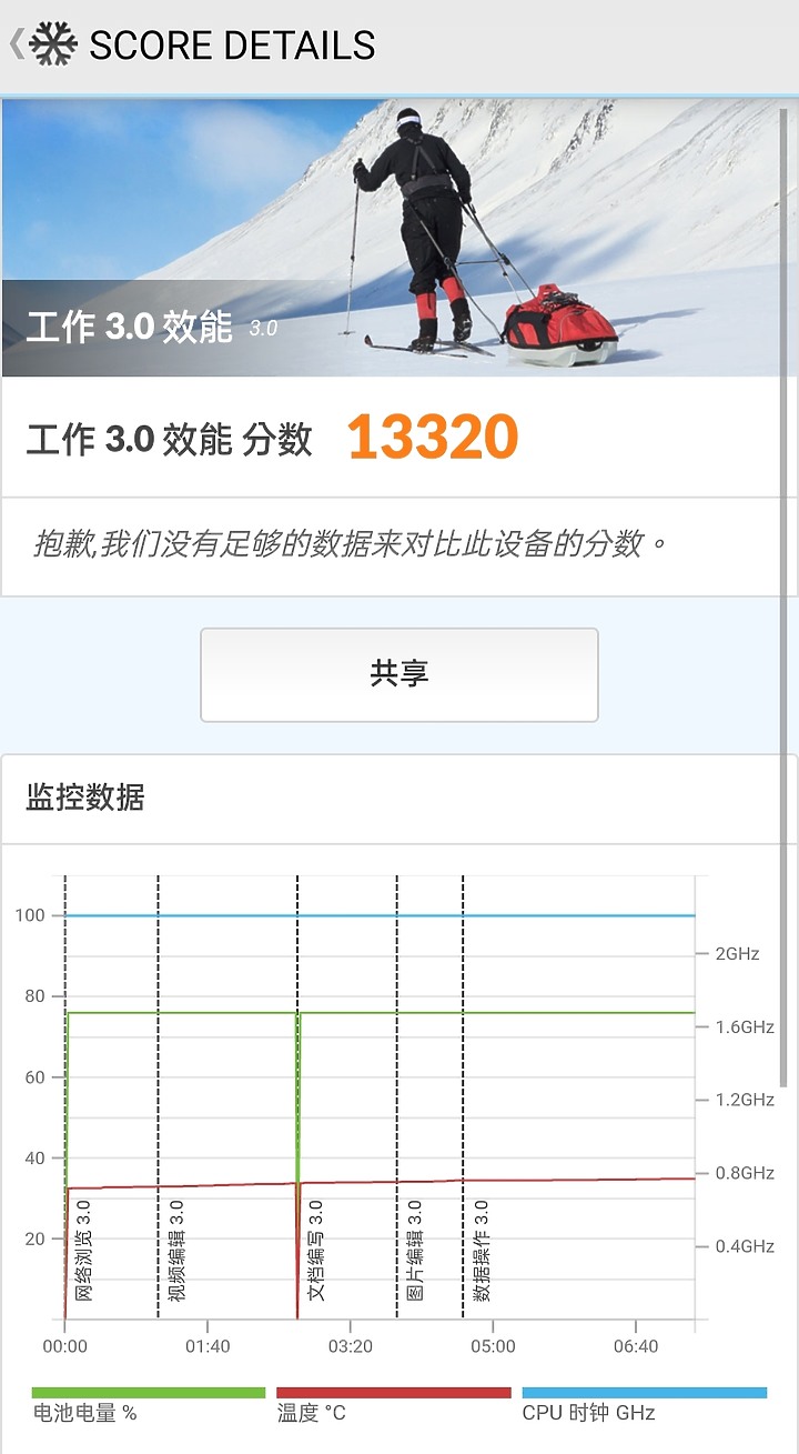 【酷黃在手 潮流我有】 realme GT Neo 3T 開箱分享