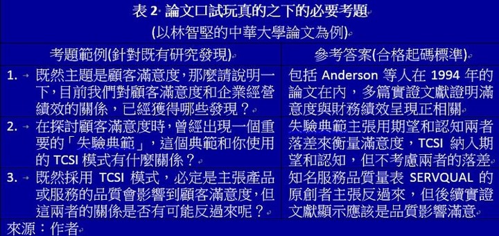 葉日武觀點：從林智堅論文抄襲案談天下文章一大抄的學術迷思