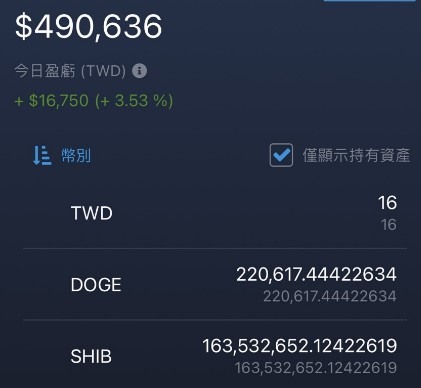 買了43萬顆狗狗幣，看能漲到多少？