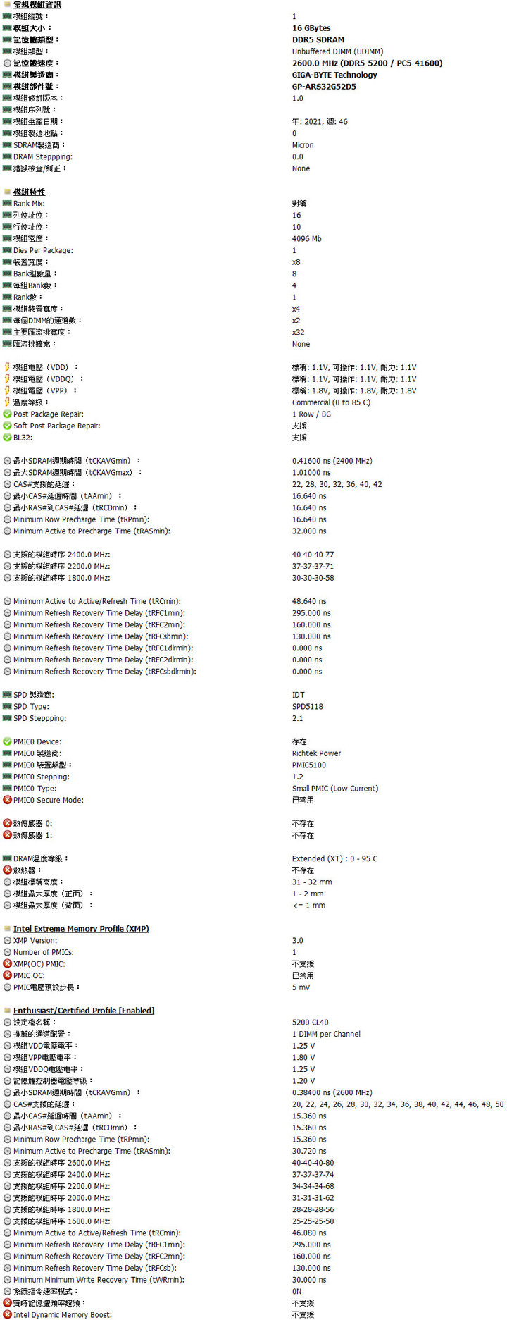 AORUS Memory DDR5 32GB (2x16GB) 5200MHz簡測
