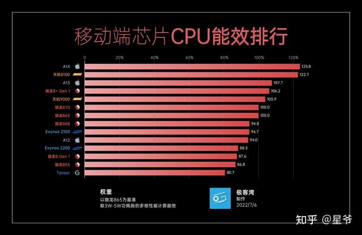 【開箱】 Realme的最新輕旗艦手機是怎麼樣的體驗 — GT NEO 3