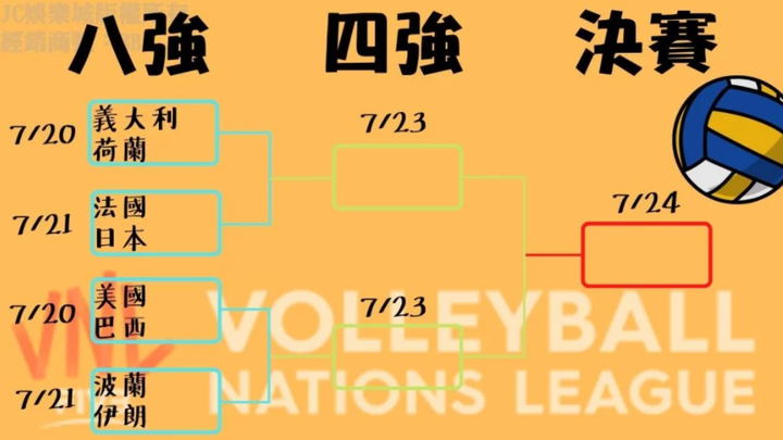 國際排球賽事2022🏐 🏐 🏐