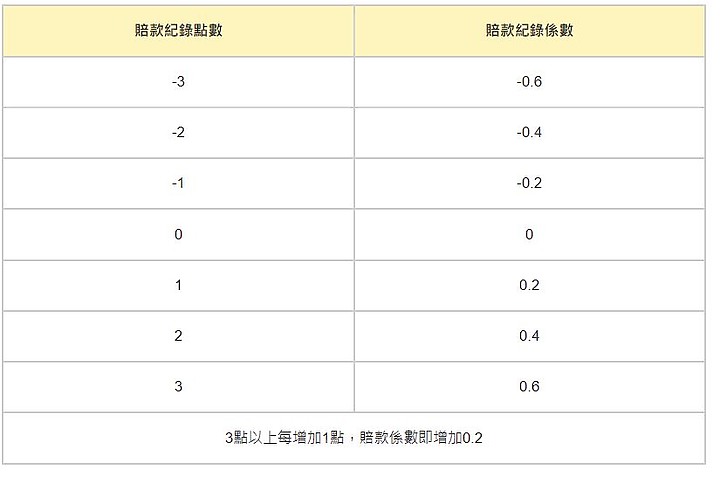 Mazda CX5 | 機械停車位出險 | 新安東京出險理賠紀錄(附估價單)