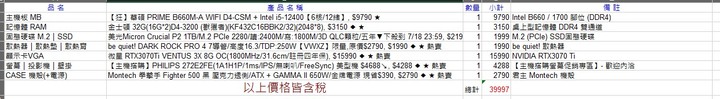 問問各位這樣配如何??