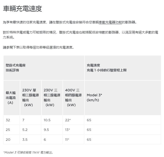 社區大樓電動車充電樁裝設EMS有必要嗎？(低壓電力電動車充換電設施電價討論區)(EMS充電)(EMS充電樁)