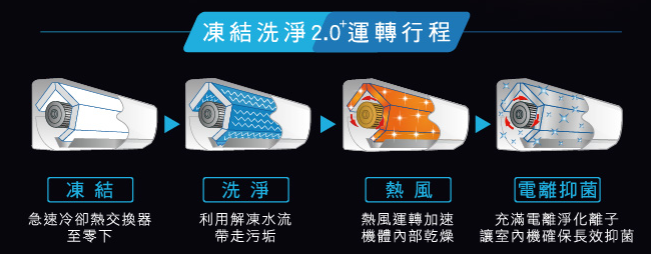 【蓋大樓】日立冷氣「享受幸福溫度 呼吸最好空氣」,回文抽空氣清淨機!