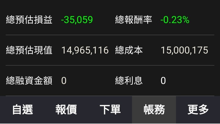 股災損益變化