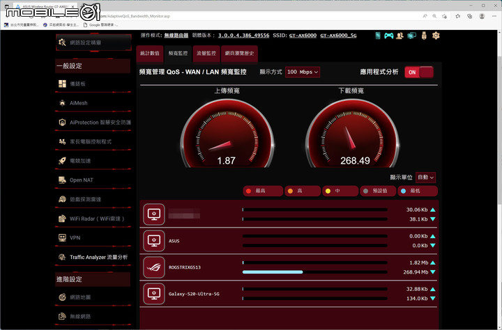 ROG RAPTURE GT-AX6000 EVA EDITION WiFi 6 無線路由器開箱試用 性能與外觀信仰皆滿點的誠意之作