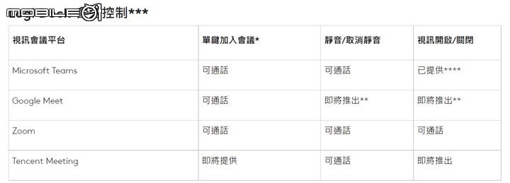 Logi Dock 全功能擴充底座工作站快速試用 整合會議控制/麥克風/音箱與多功能擴充的完整解決方案