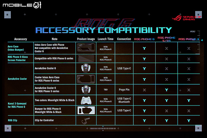 ASUS ROG Phone 6D Ultimate|天璣9000+佐散熱閥 成就冷卻新境界