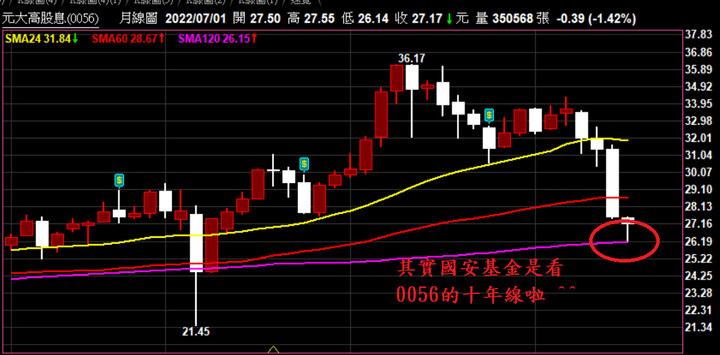 07/13心得分享
