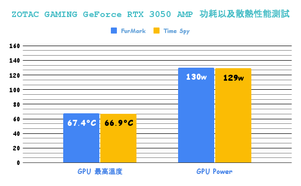 索泰 我的超人! ZOTAC GAMING GeForce RTX 3050 AMP 開箱評測