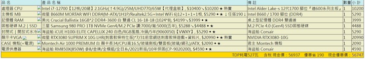 新手跪求健檢 預算50-60K