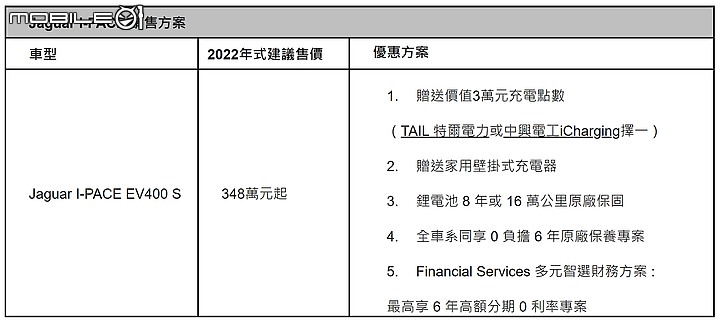 【國內新訊】Jaguar I-PACE推出購車優惠,贈送家用充電器與三萬元充電點數!