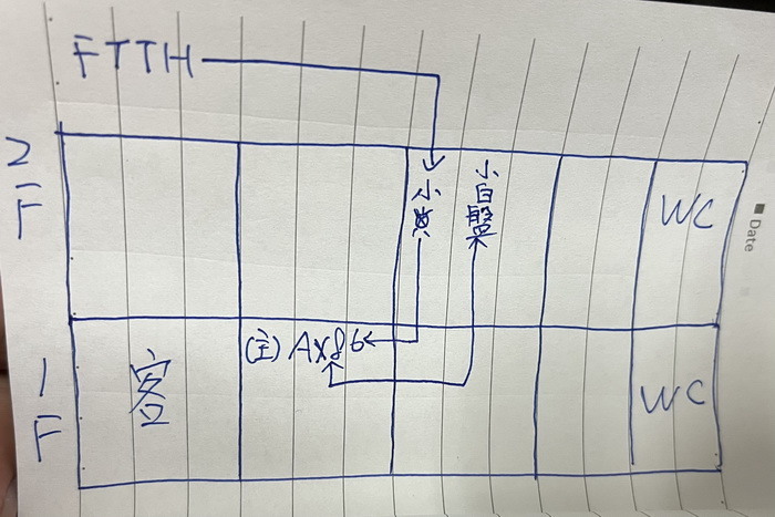 透天有線mesh 建構請益